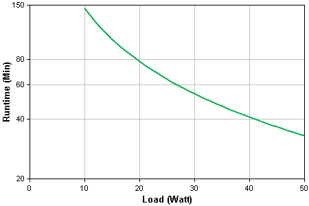 BGE50ML Runtime Graph