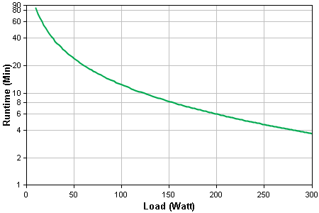 BG500 Runtime Graph