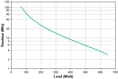 BN1080G Runtime Graph