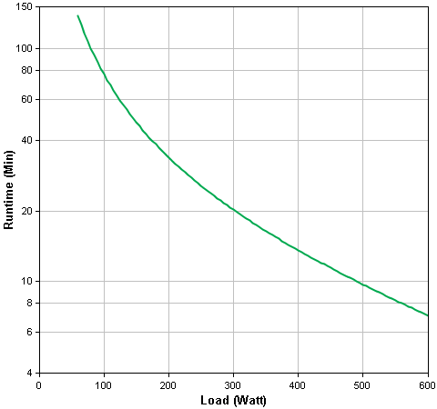 BR1000G Runtime Graph