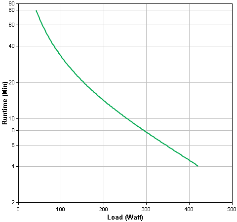 BR700G Runtime Graph