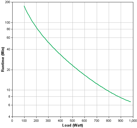 SMT1500 Runtime Graph