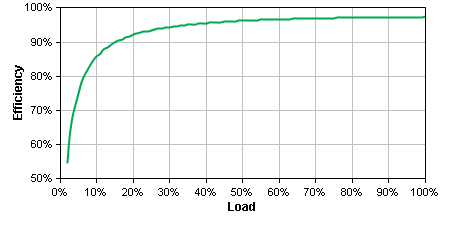 SMT750RM2U  Data