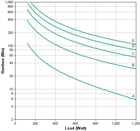 SMX1500RM2U Runtime Graph