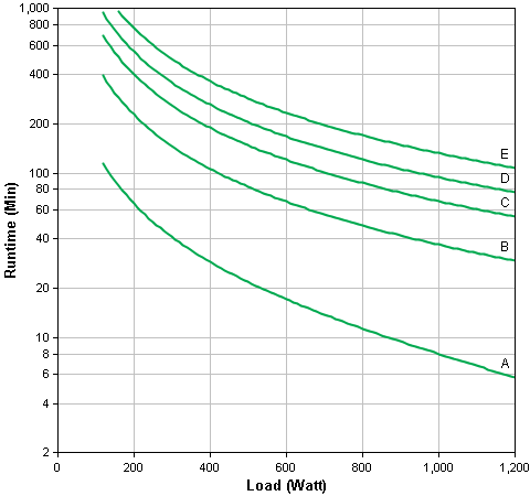 SMX3000RMLV2UNC Runtime Graph