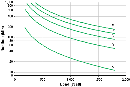 Runtime Graph