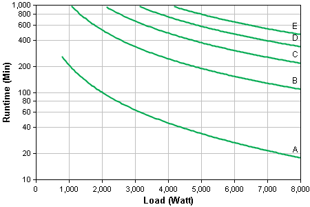 Runtime Graph