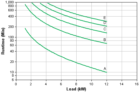 Runtime Graph