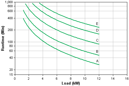 SUVTP15KF4B4S Graph