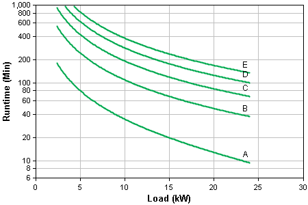 Runtime Graph