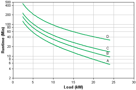 Runtime Graph