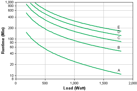 SMX2000LV Runtime Graph