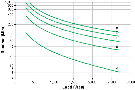 Runtime Graph