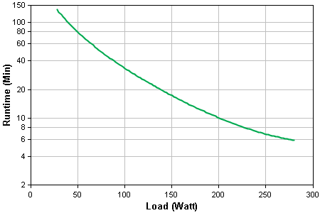 SC450R1X542 Runtime Graph